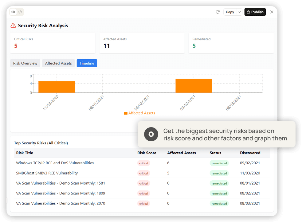 Simplify compliance and prove security readiness
