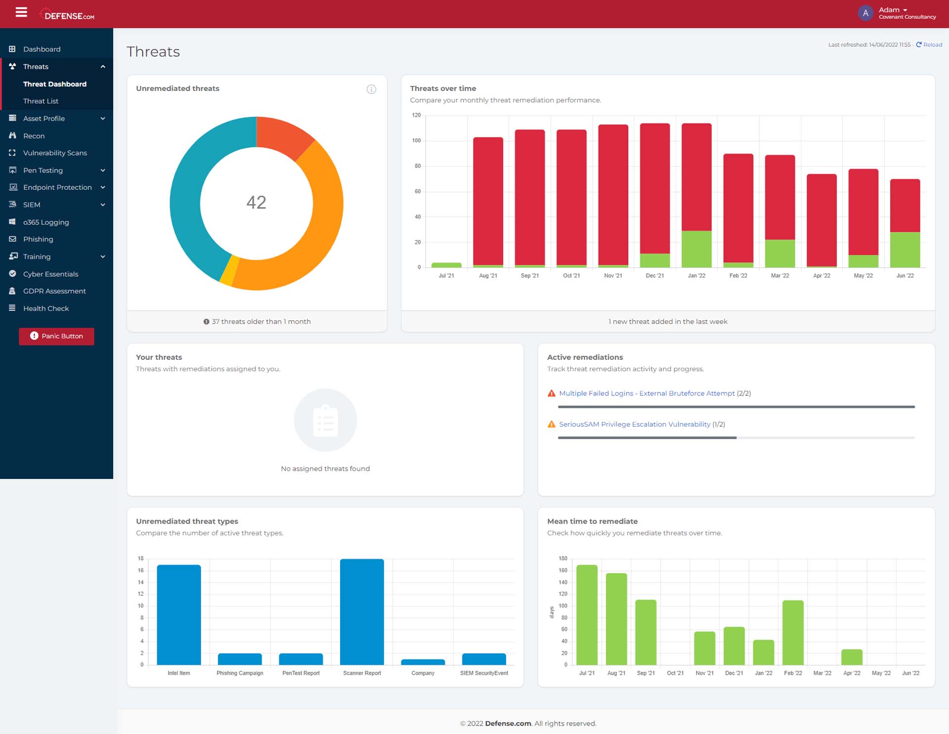 Defense.com™ threat dashboard