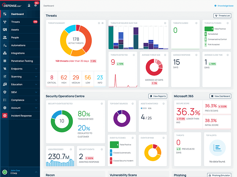 Threat Recon – see your business through the eyes of a hacker