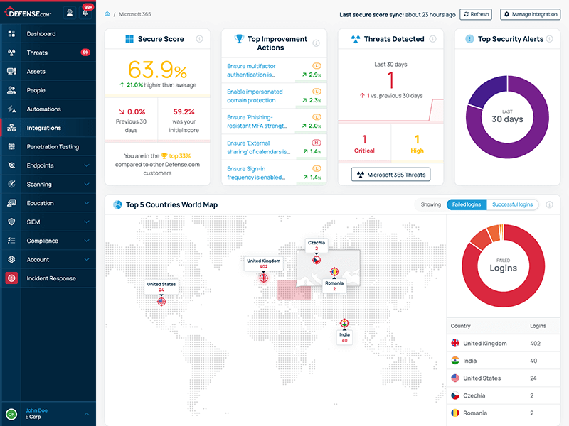 Threat Recon – see your business through the eyes of a hacker