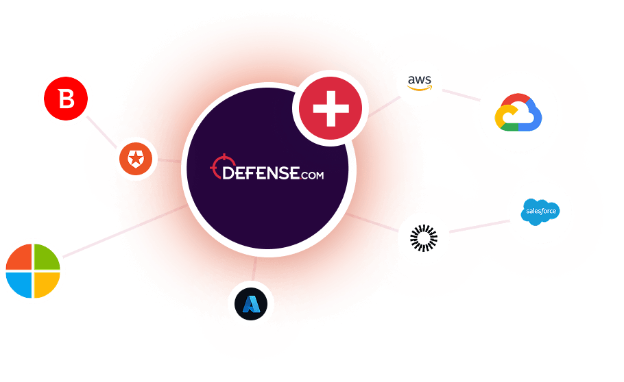 Defense.com Integrations