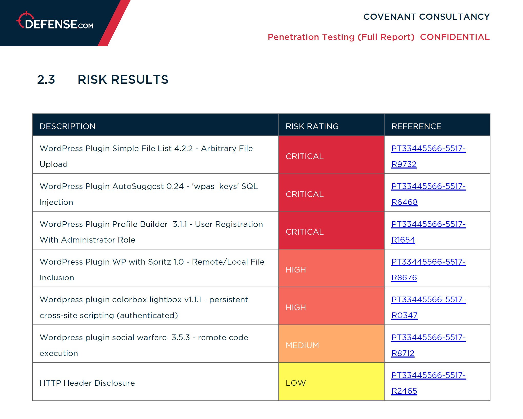 Your infrastructure pen test report