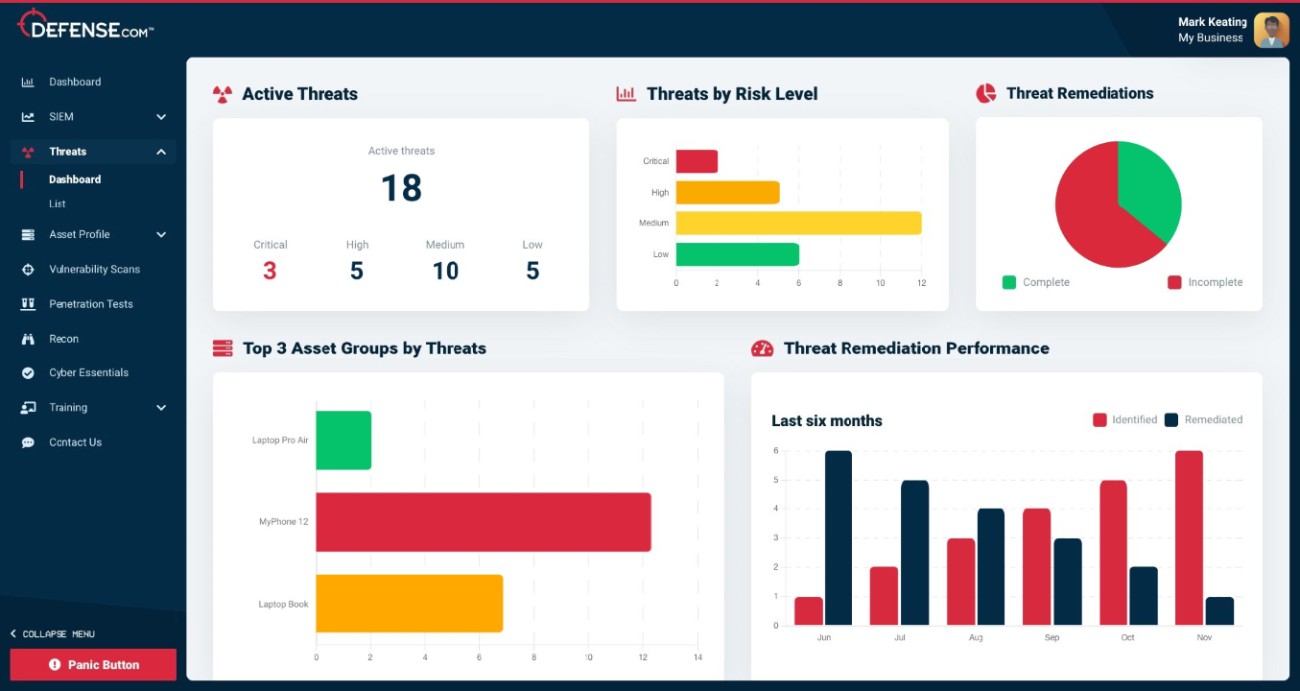 Defense.com™ Threat Management Defense.com™ Threat Management